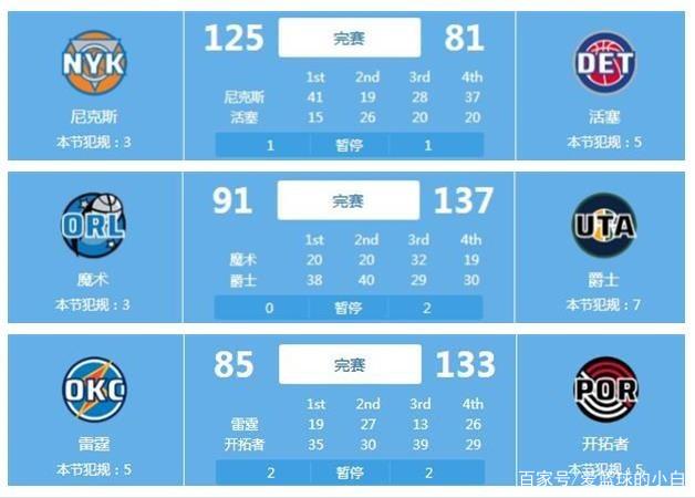 这次的强势
