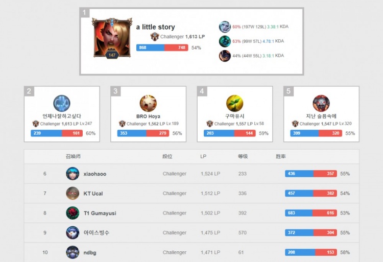 二球谈不打球玩说唱：对一个成年人来说 3000美金啥也干不了